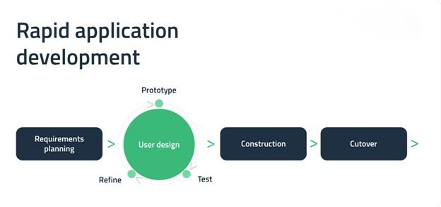 مدل Rapid Application Development