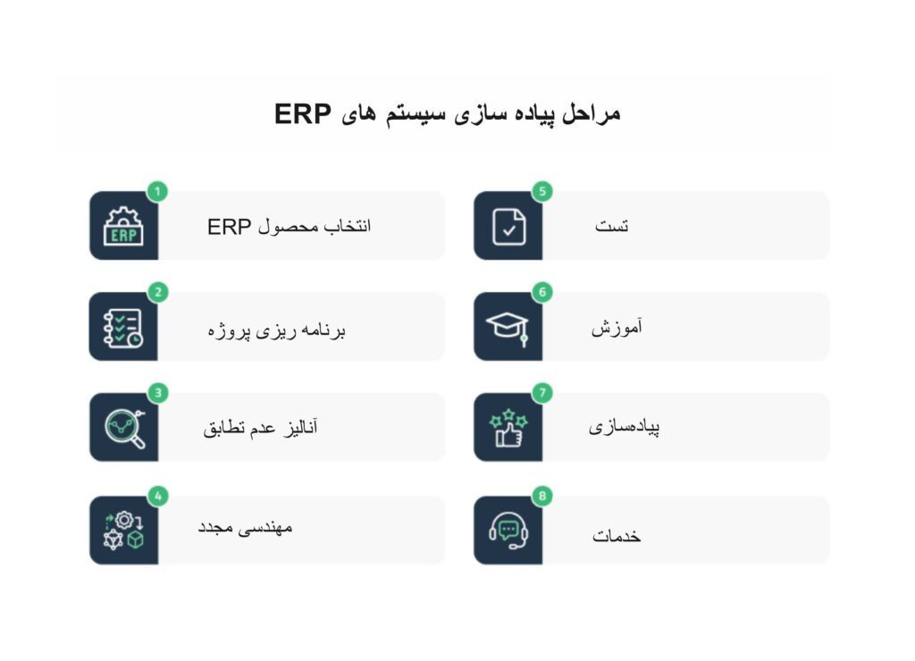 مراحل پیاده سازی سیستم های ERP