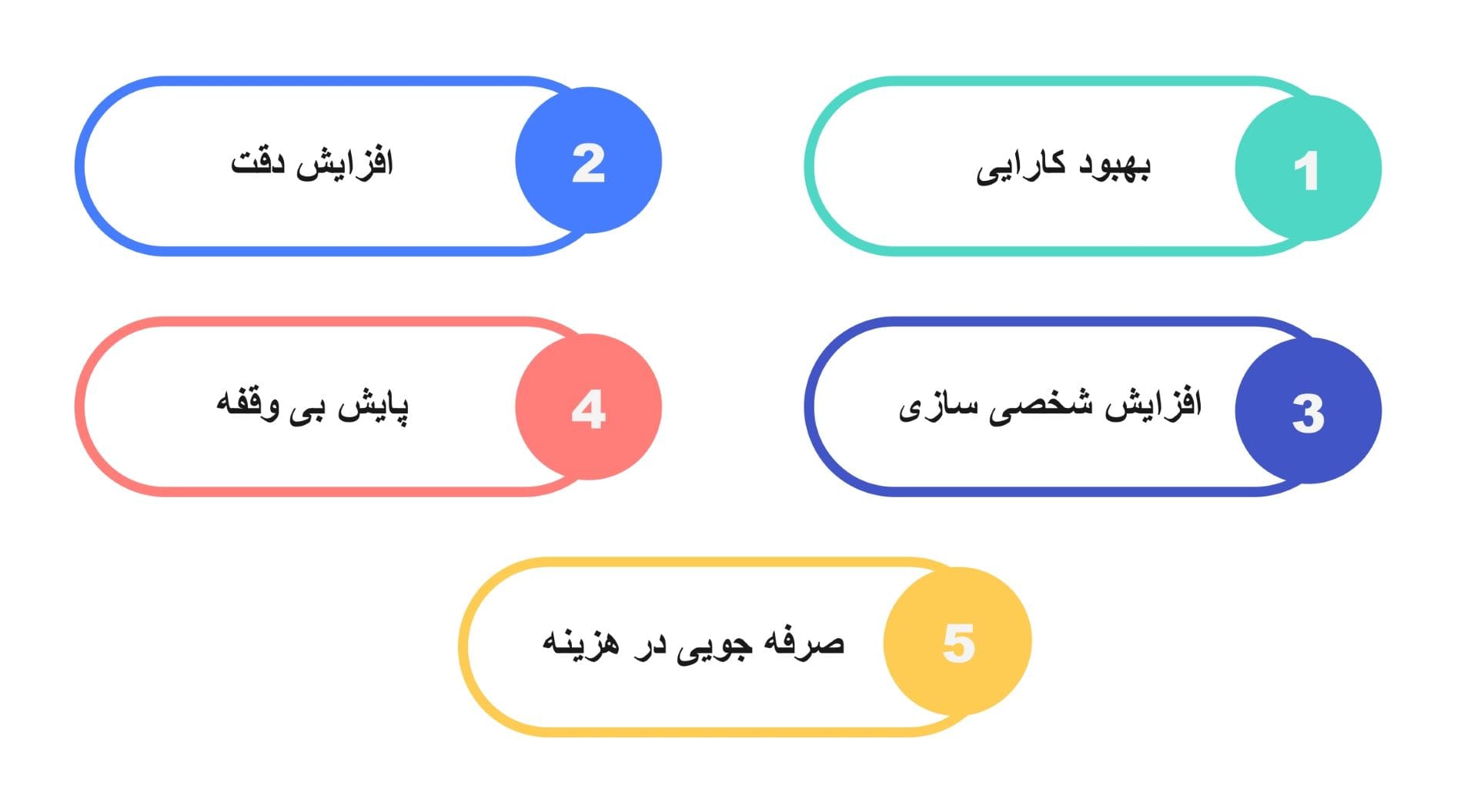 مزایای طرح کسب و کار مزایای طرح کسب و کار