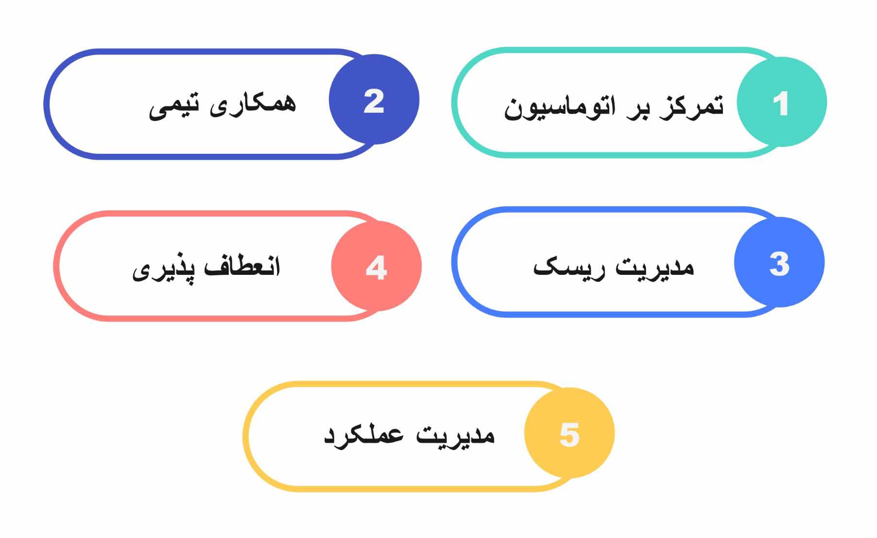 شباهت SRE  و  DevOps