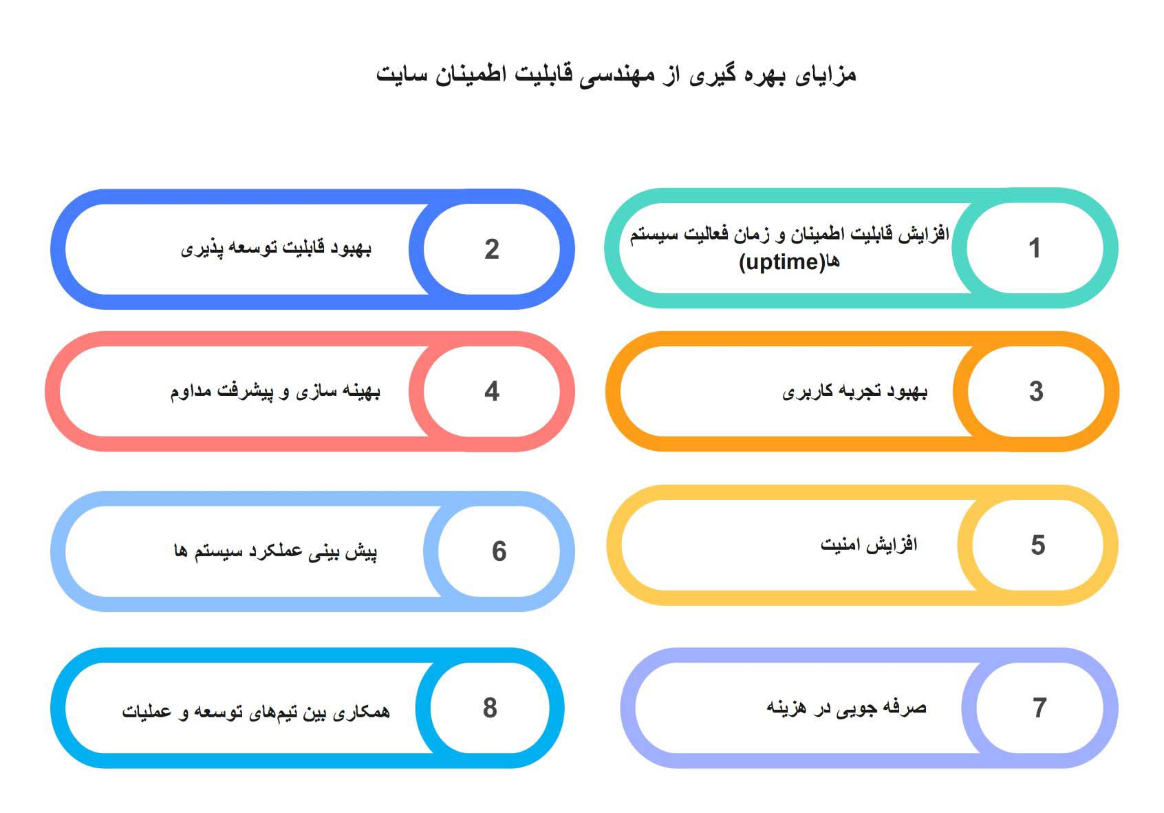 مزایای SRE