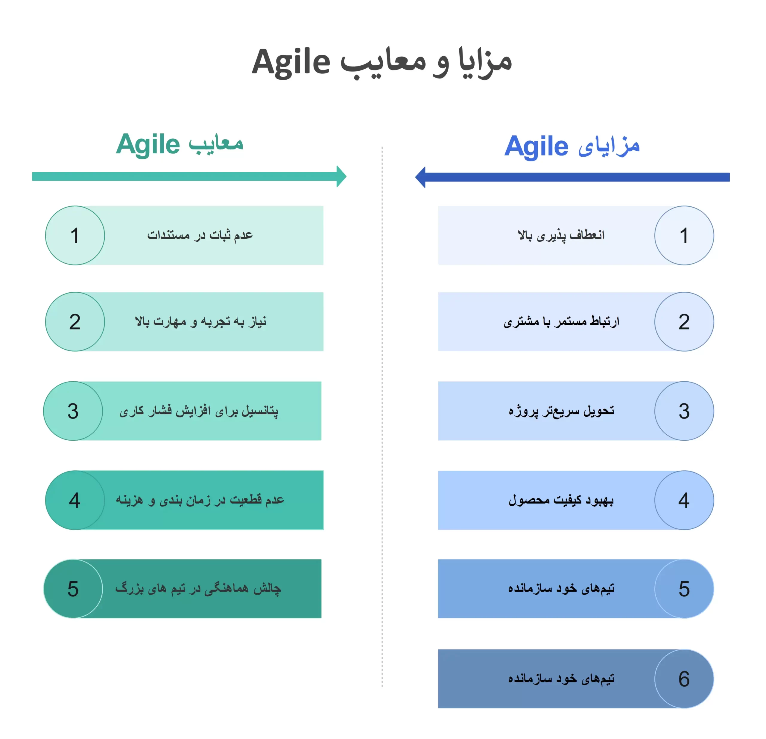 مزایا و معایب Agile