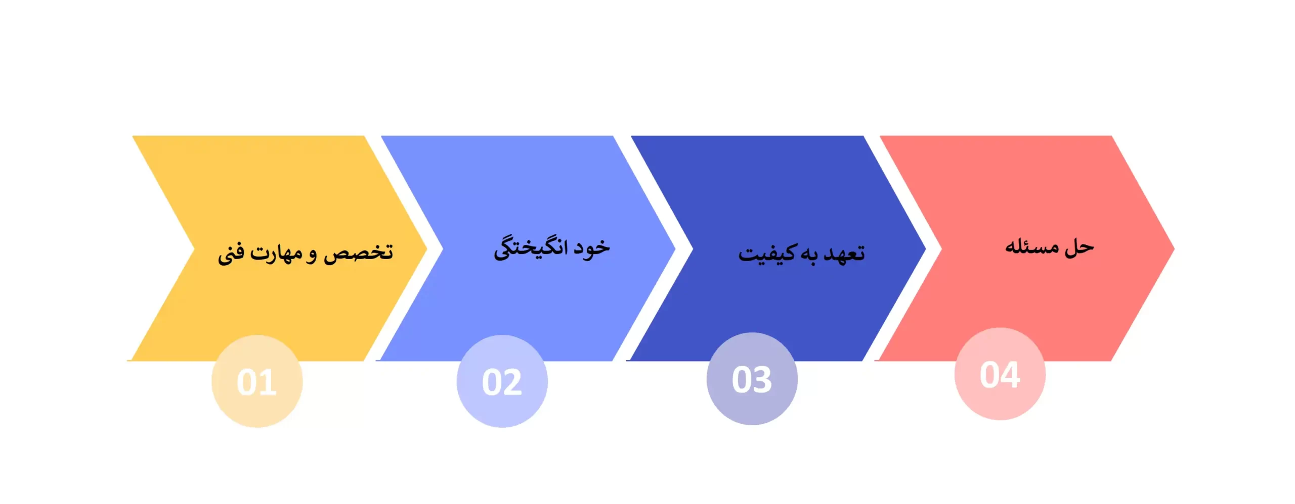 ویژگی‌های مشارکت ‌کننده فردی