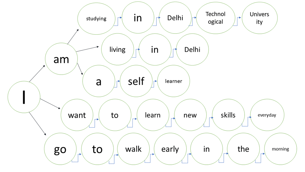 LLMs Method