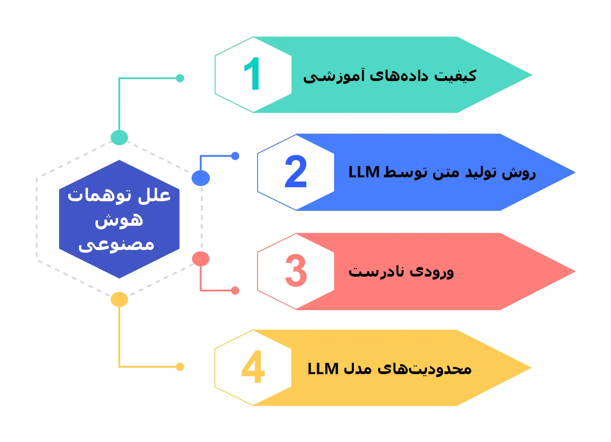 علل توهم هوش مصنوعی