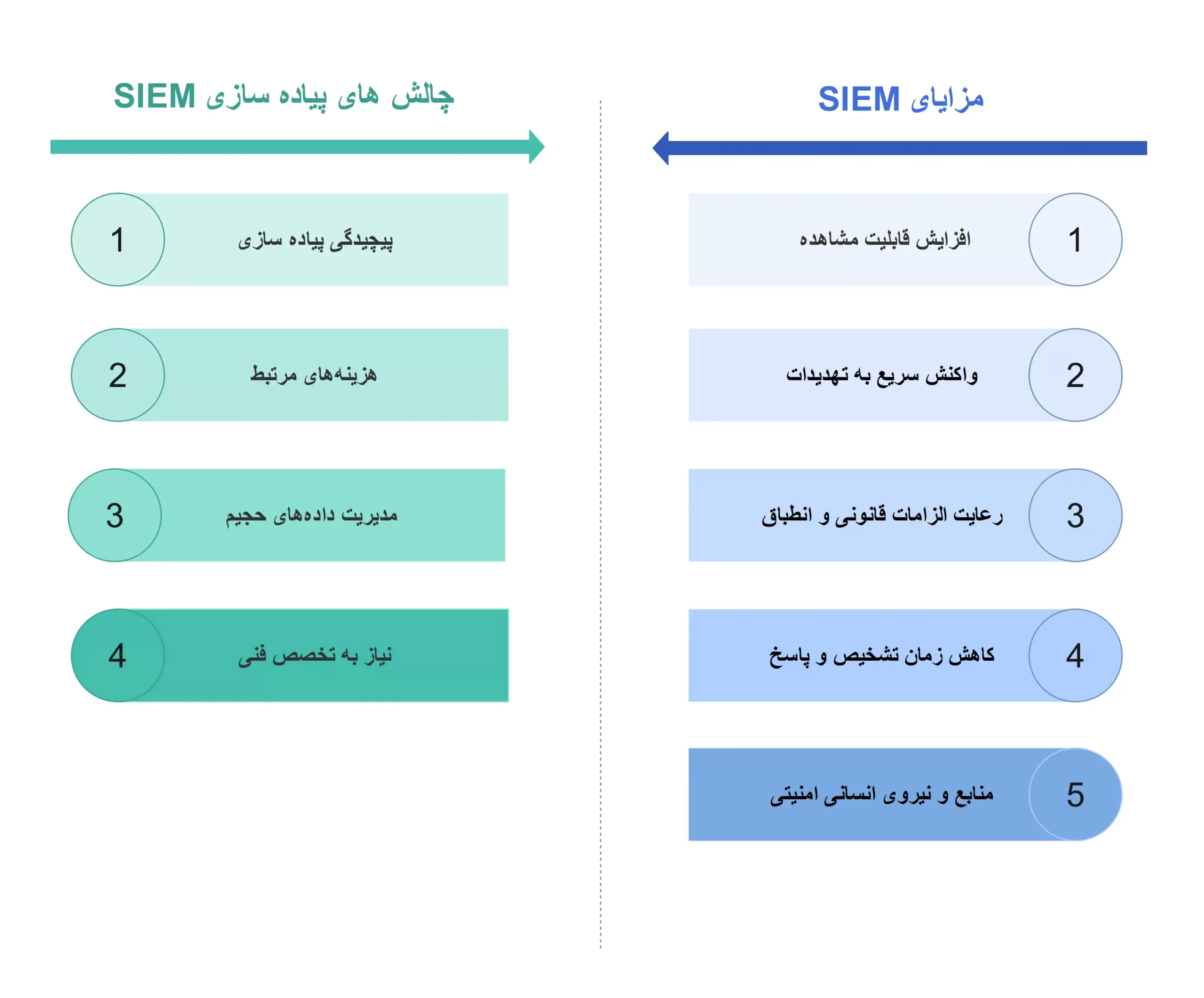 مزایا و معایب SIEM 