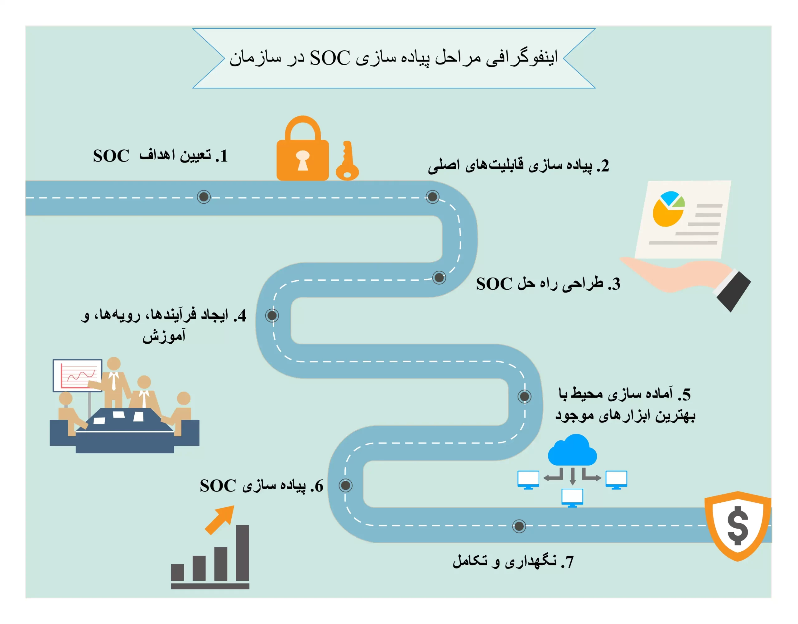 اینفوگرافی مرکز عملیات امنیتی