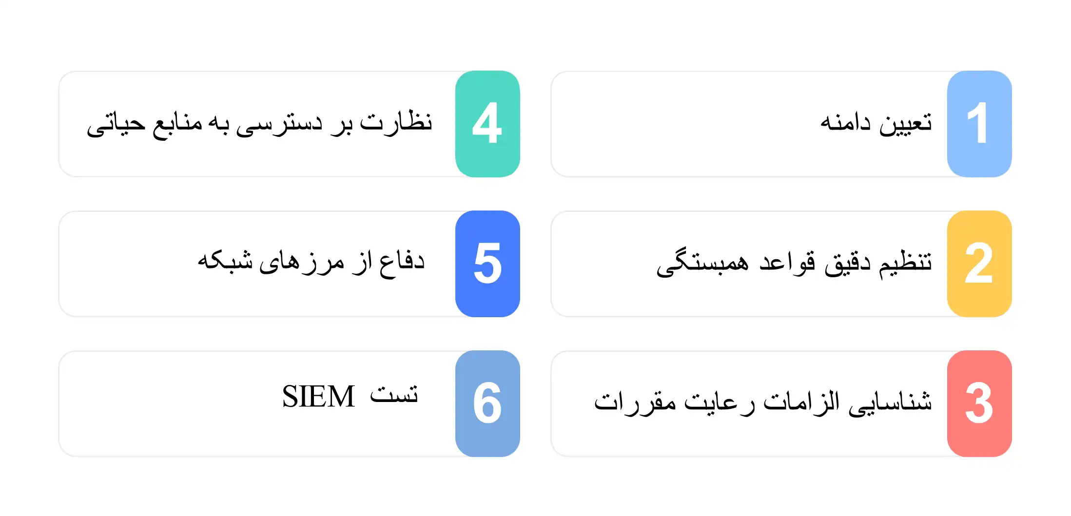 بهترین شیوه‌های استفاده از SIEM 