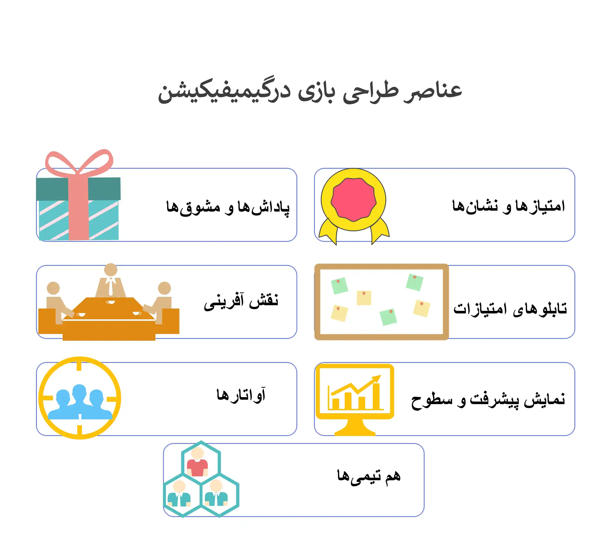 عناصر بازی در گیمیفیکیشن