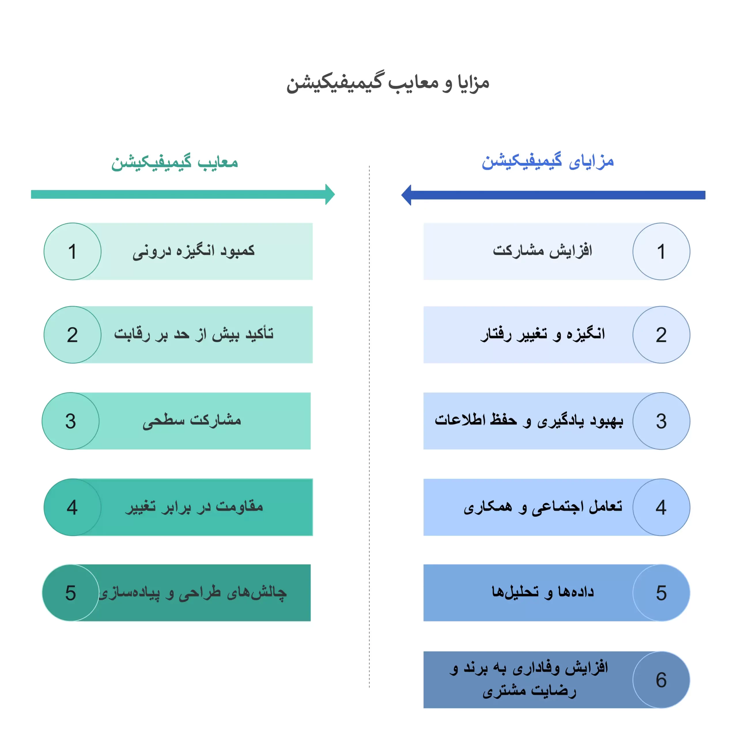 مزایا و معایب گیمیفیکیشن