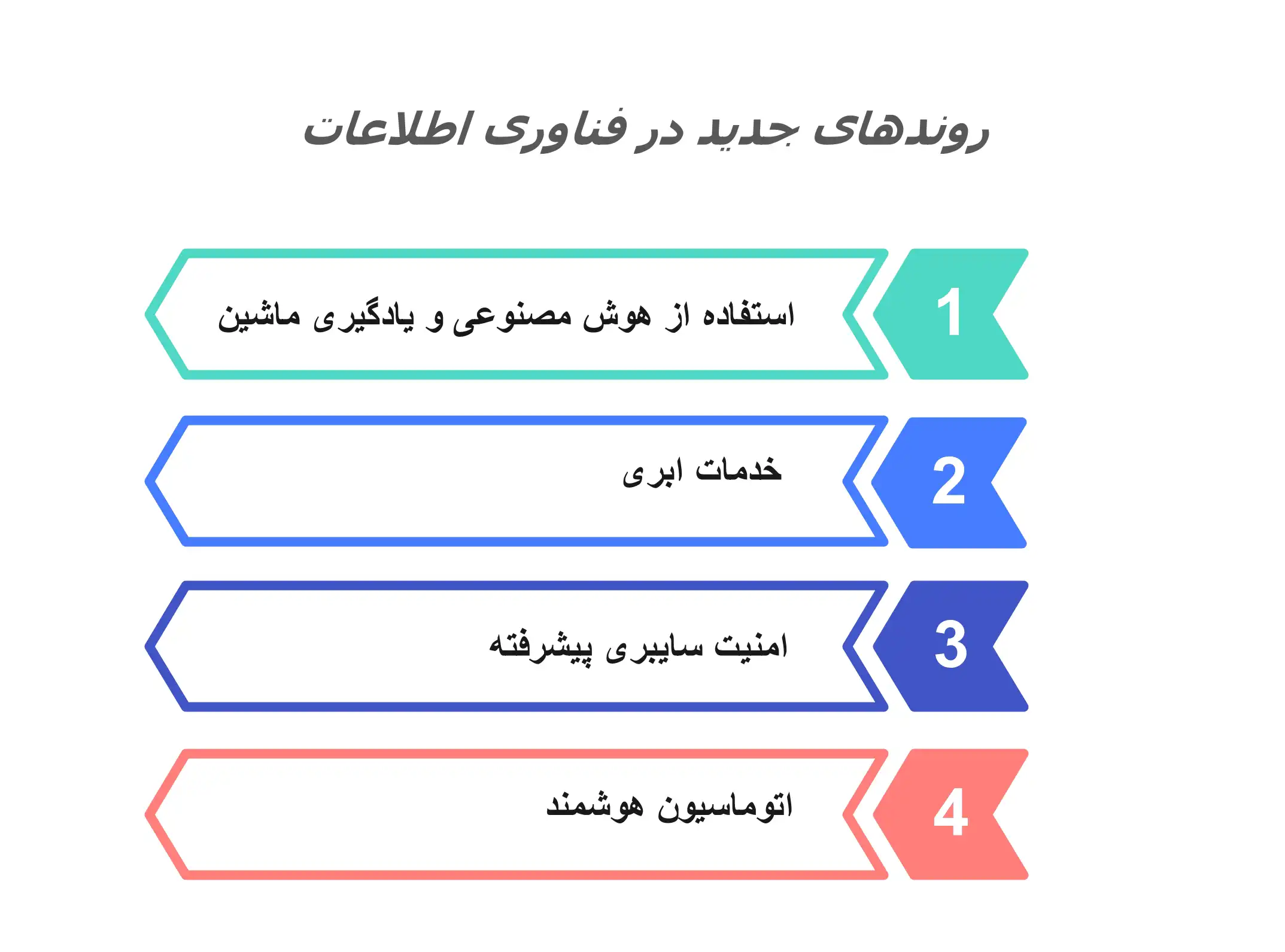 تأثیر روندهای جدید در فناوری اطلاعات بر هزینه‌ های مشاوره IT 