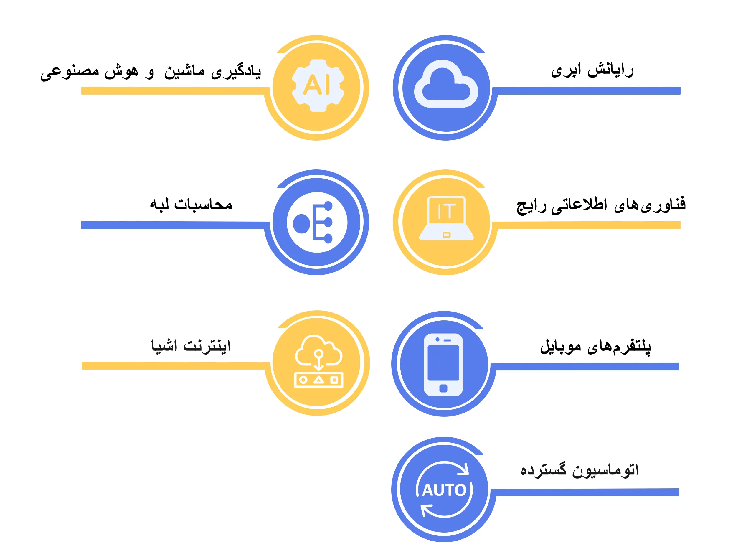 فناوری‌های تحول دیجیتال