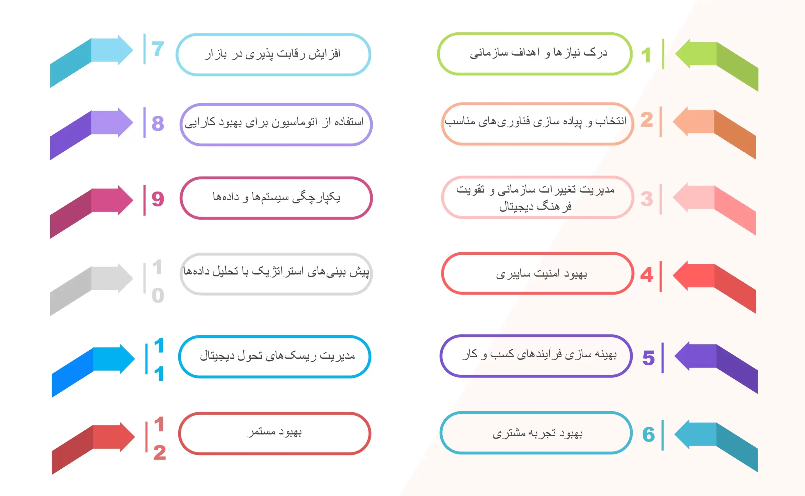 وظایف مشاور فناوری اطلاعات در تحول دیجیتال