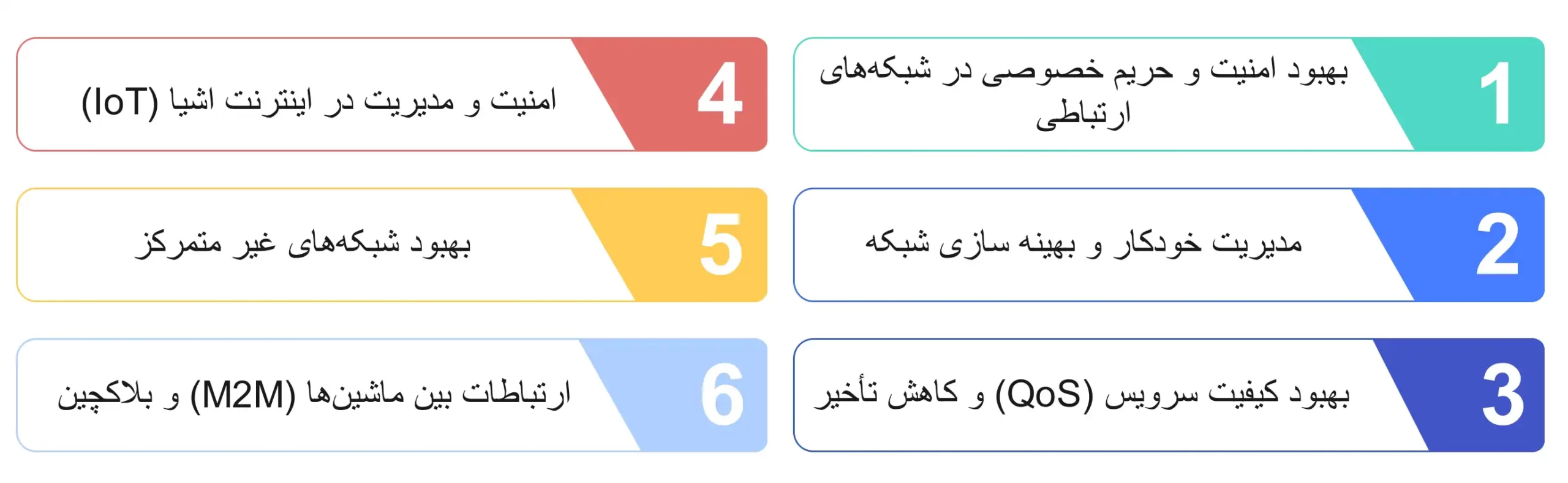 کاربردهای ادغام بلاکچین و هوش مصنوعی