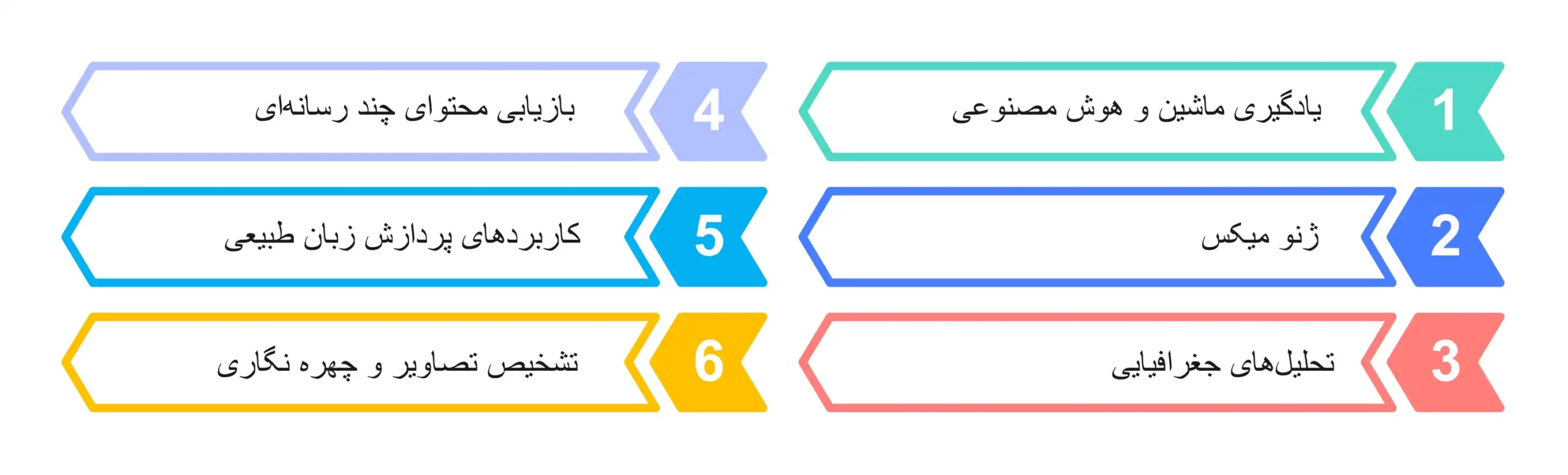 کاربردهای پایگاه داده‌ برداری copy