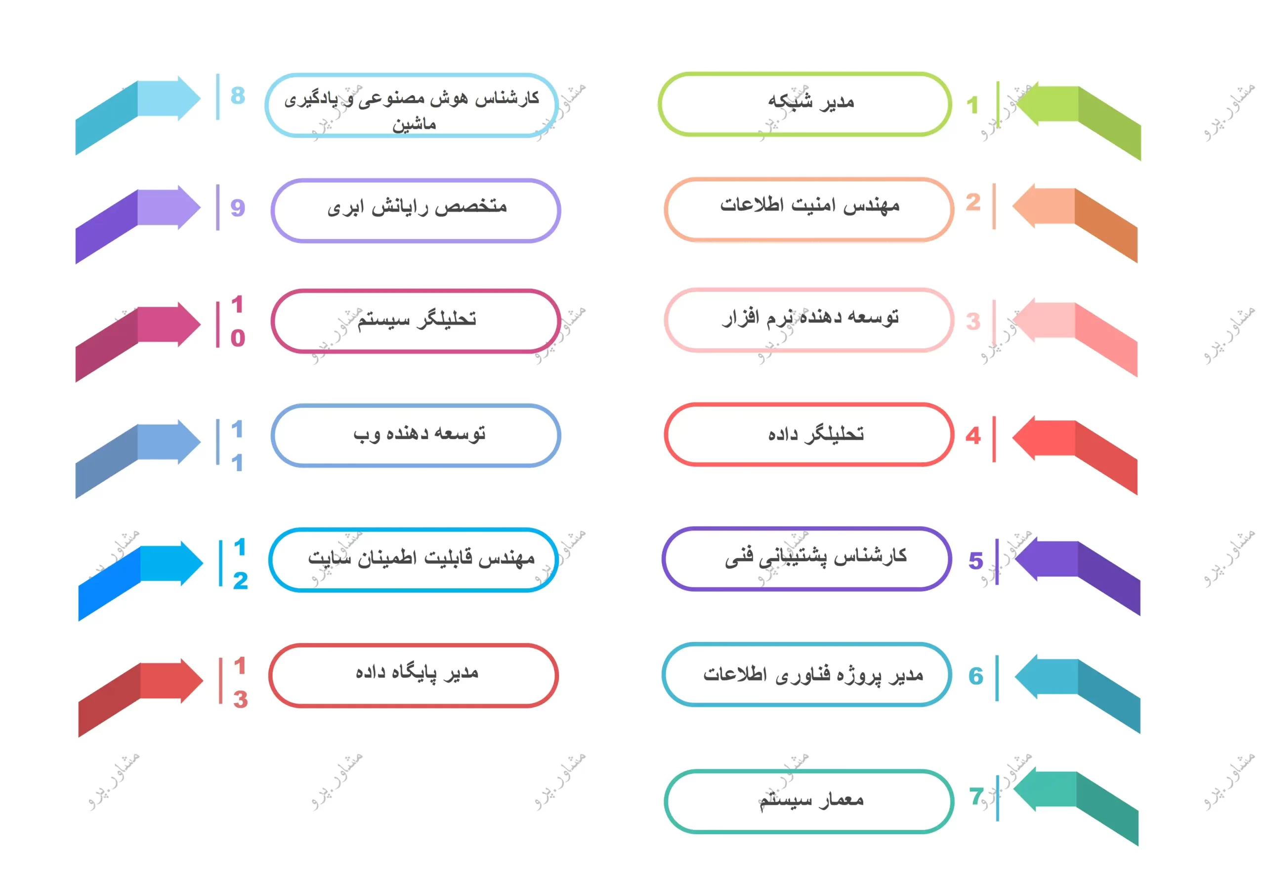 فرصت‌های شغلی آی‌ تی