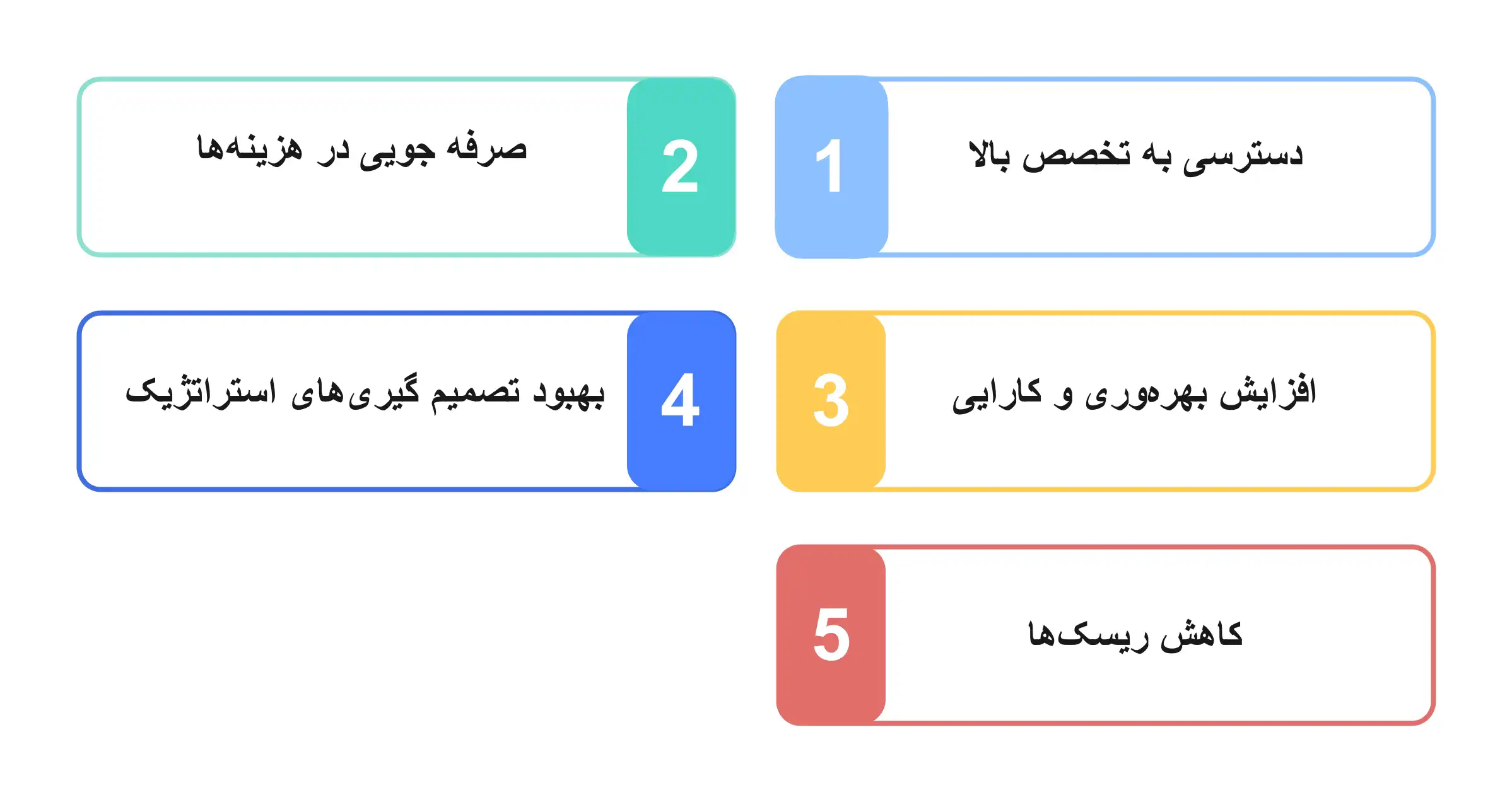 مزایای مشاوره و فناوری اطلاعات