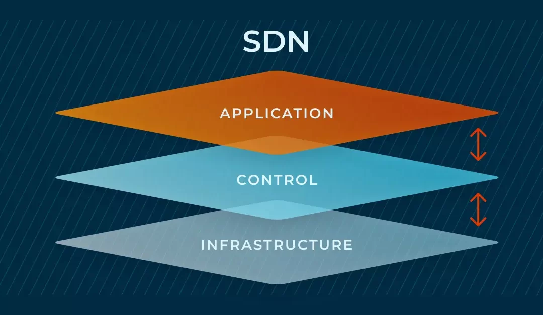 شبکه تعریف شده توسط نرم افزار