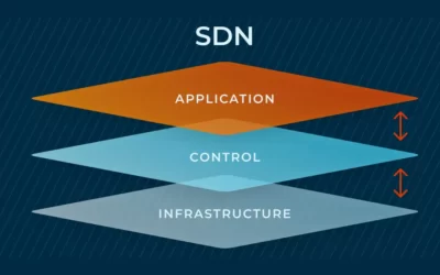 شبکه تعریف شده توسط نرم افزار (SDN)