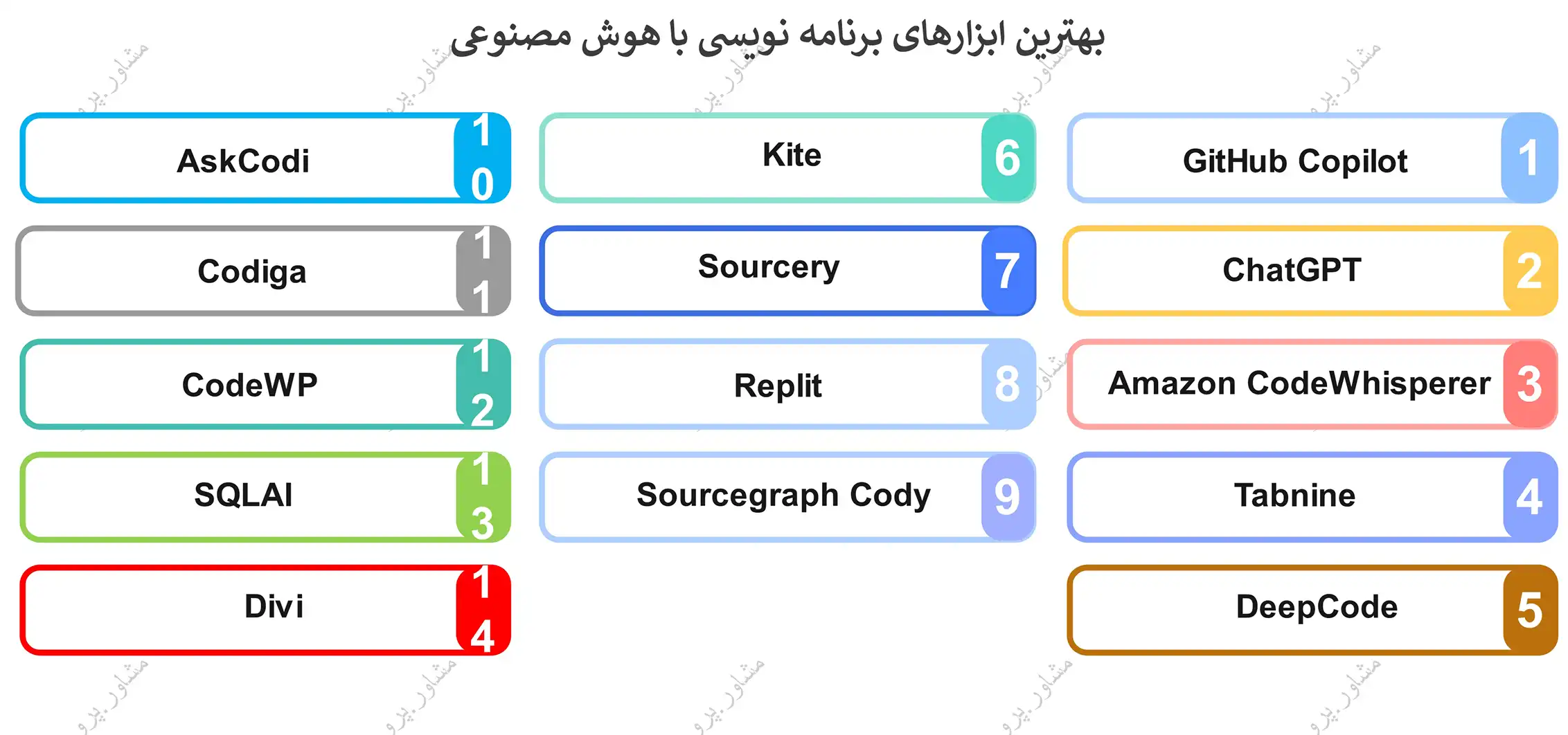 بهترین ابزارهای برنامه‌ نویسی با هوش مصنوعی