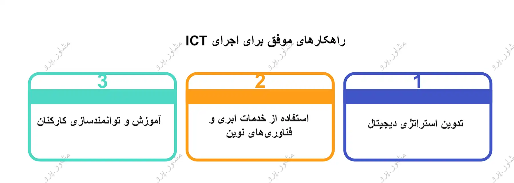 در سازمان‌ها ICT راهکارهای موفق برای اجرای