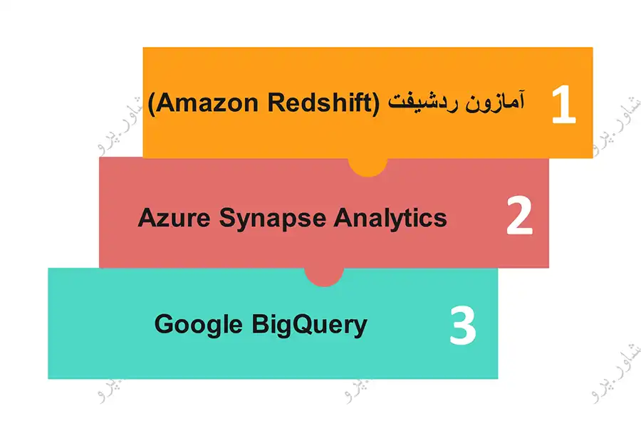 فناوری‌های محبوب برای ساخت انبار داده