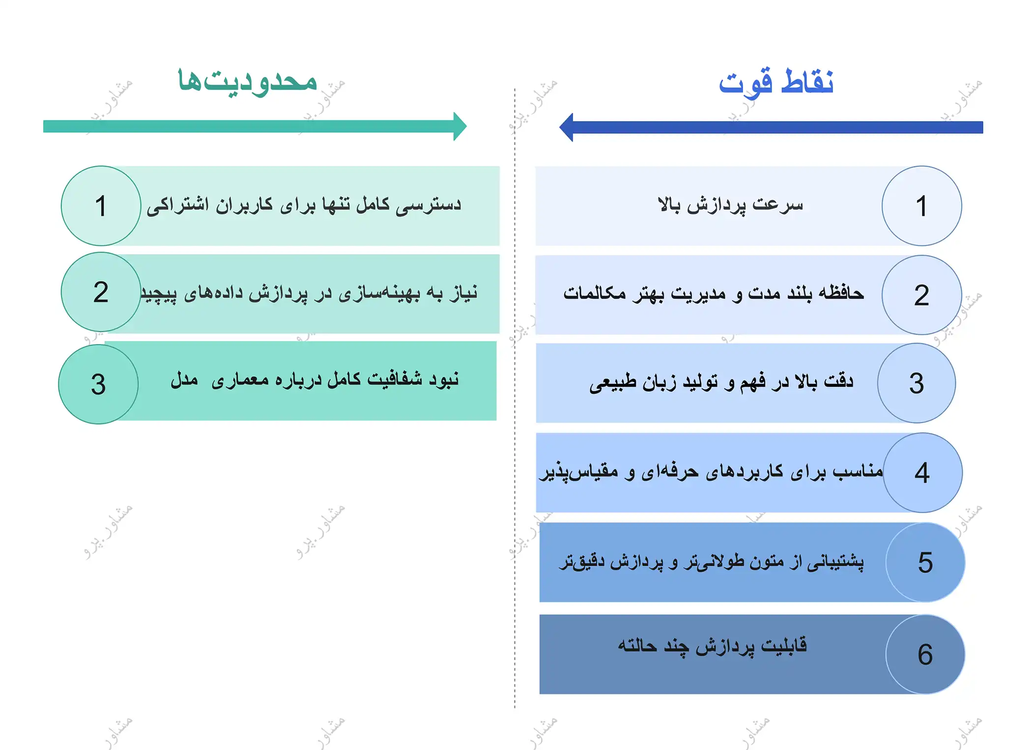 نقاط قوت GPT-4 Turbo 