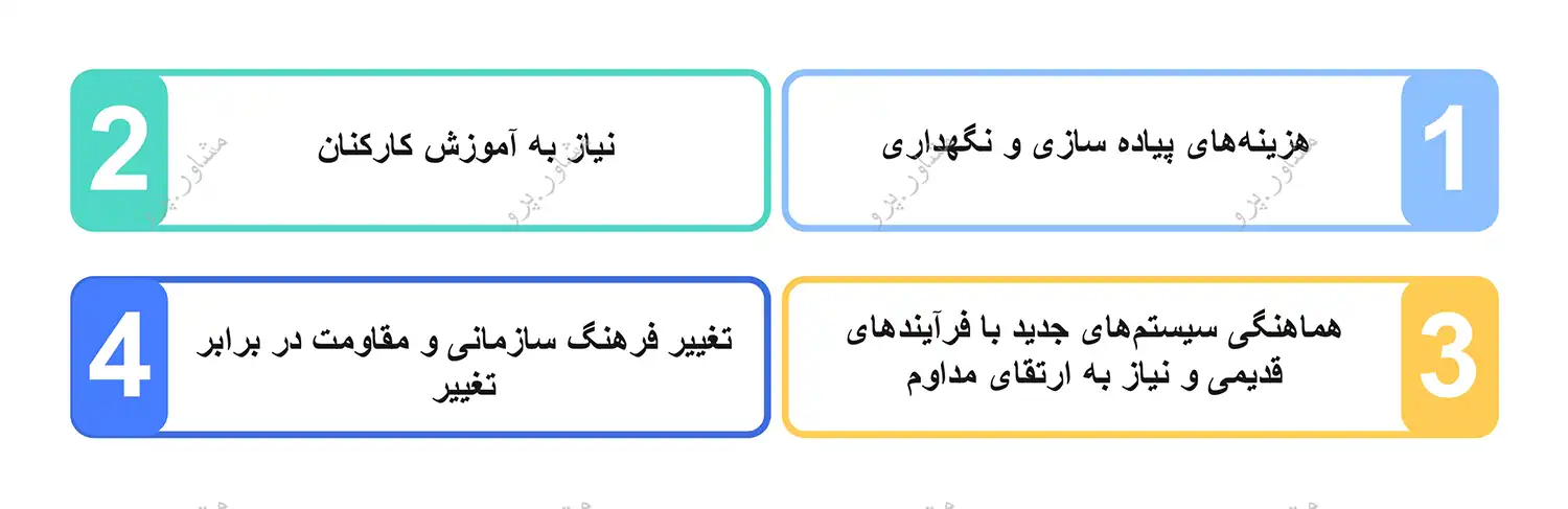 چالش‌های پیاده‌ سازی فناوری اطلاعات و ارتباطات در سازمان