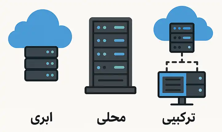 انواع زیرساخت IT انواع زیرساخت IT