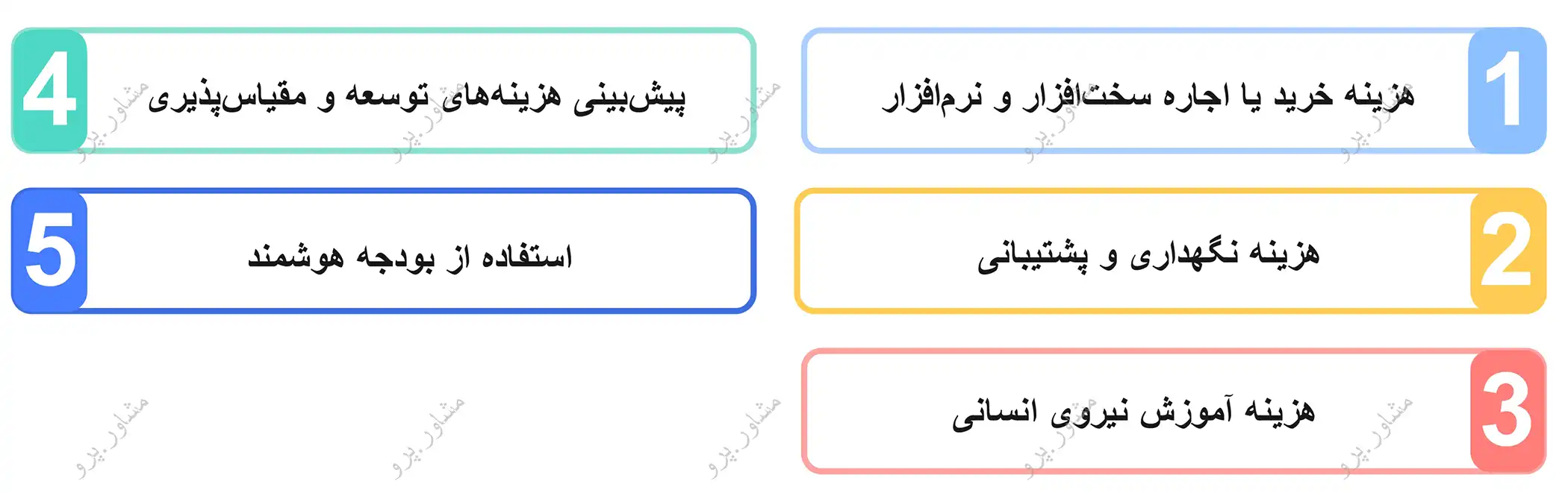 برآورد هزینه‌ها و بودجه‌بندی هوشمند برای زیرساخت IT  