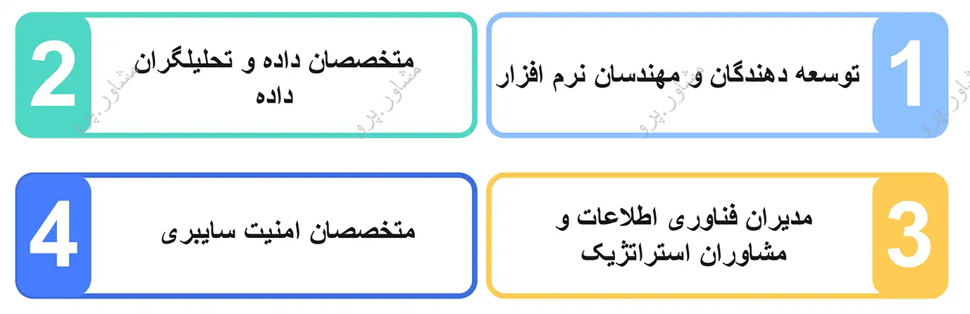 مشاغل تحت تاثیر AI در حوزه فناوری اطلاعات مشاغل تحت تاثیر AI در حوزه فناوری اطلاعات