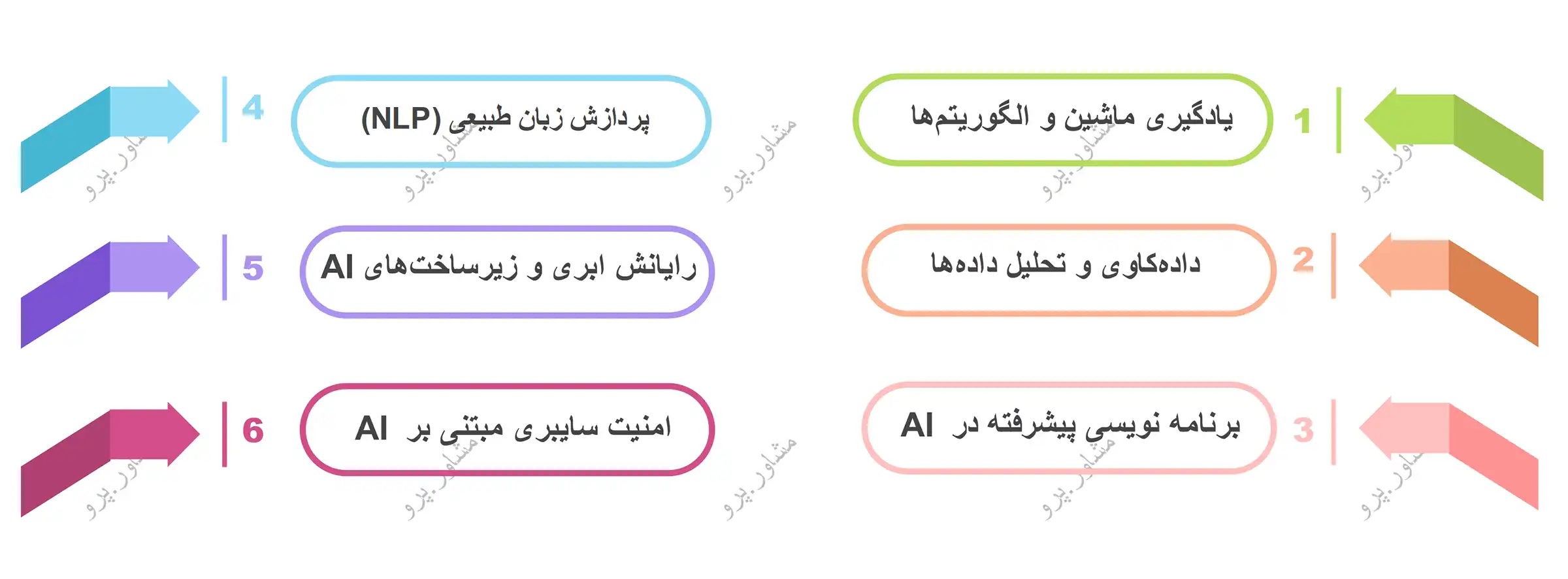 مهارت‌های فنی مورد نیاز در عصر هوش مصنوعی