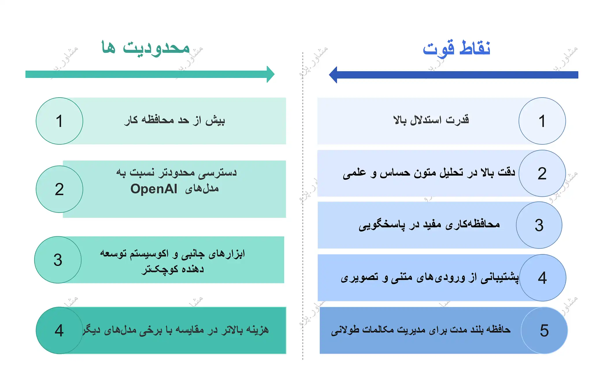نقاط قوت و محدودیت‌های  Claude 3 Opus 