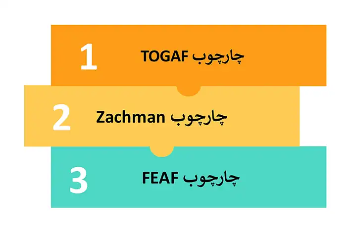 چارچوب‌های معماری سازمانی 