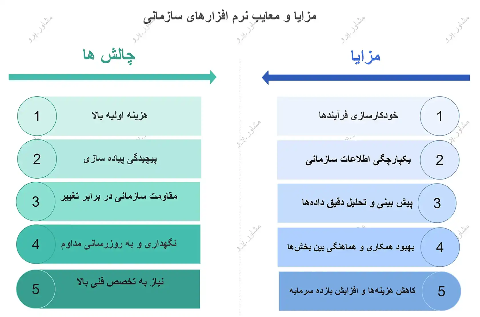 مزایا و معایب نرم افزارهای سازمانی مزایا و معایب نرم افزارهای سازمانی