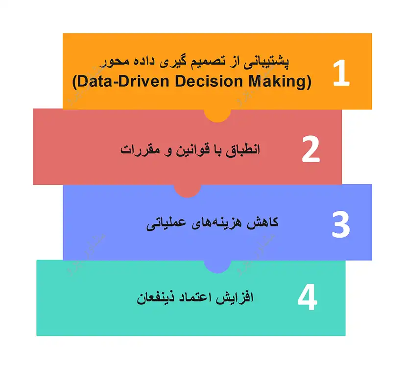 نقش حاکمیت داده در تصمیم ‌گیری‌های استراتژیک 