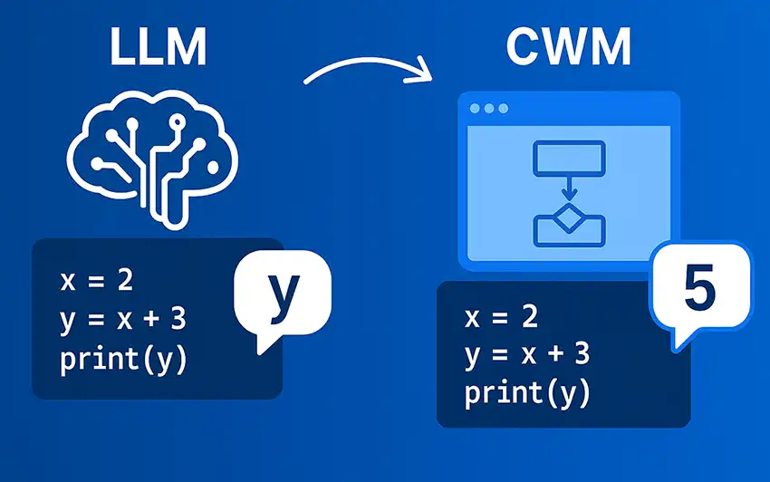 CWM متا CWM متا