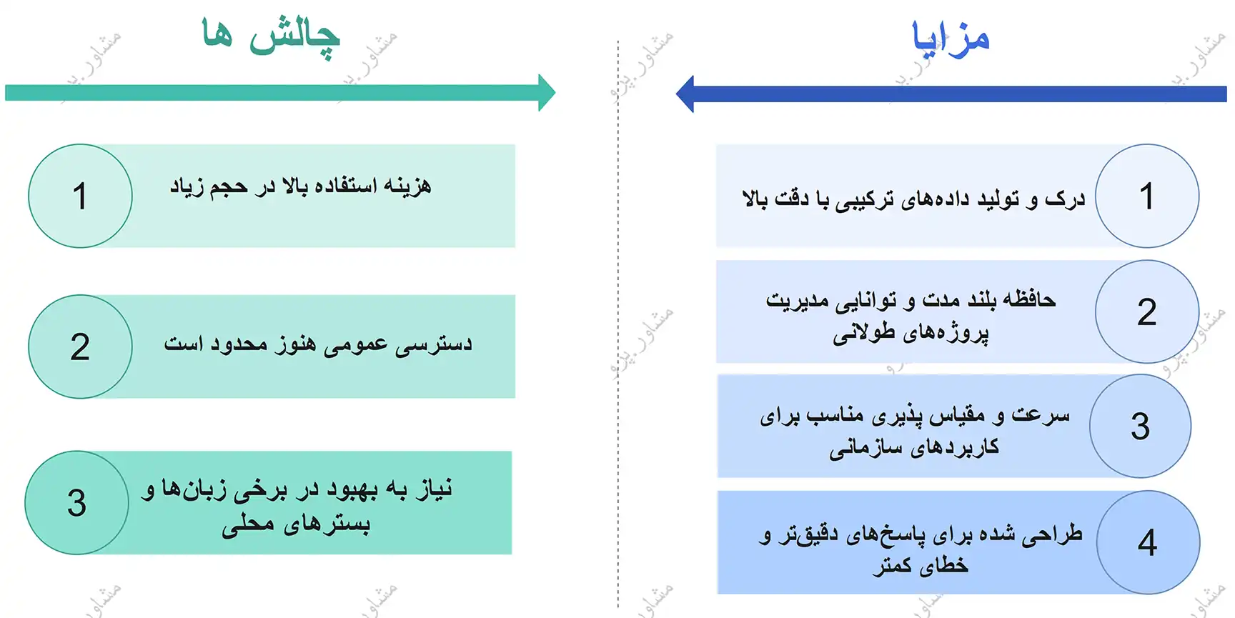 نقاط قوت و محدودیت‌های GPT-5