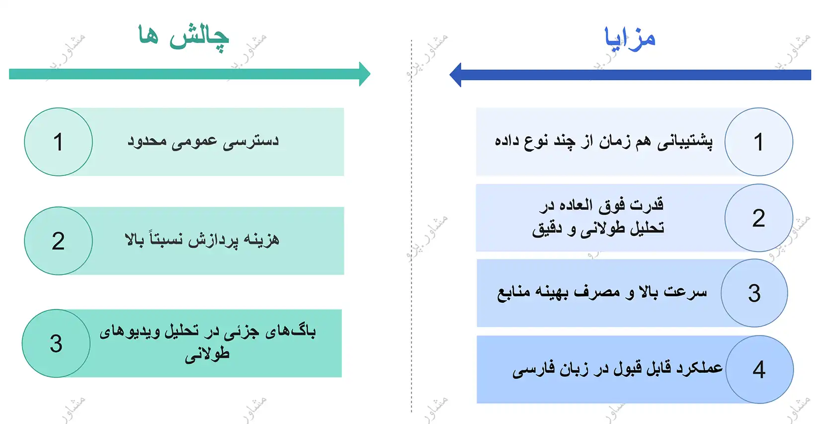 نقاط قوت و محدودیت‌های Gemini 1.5 Pro  
