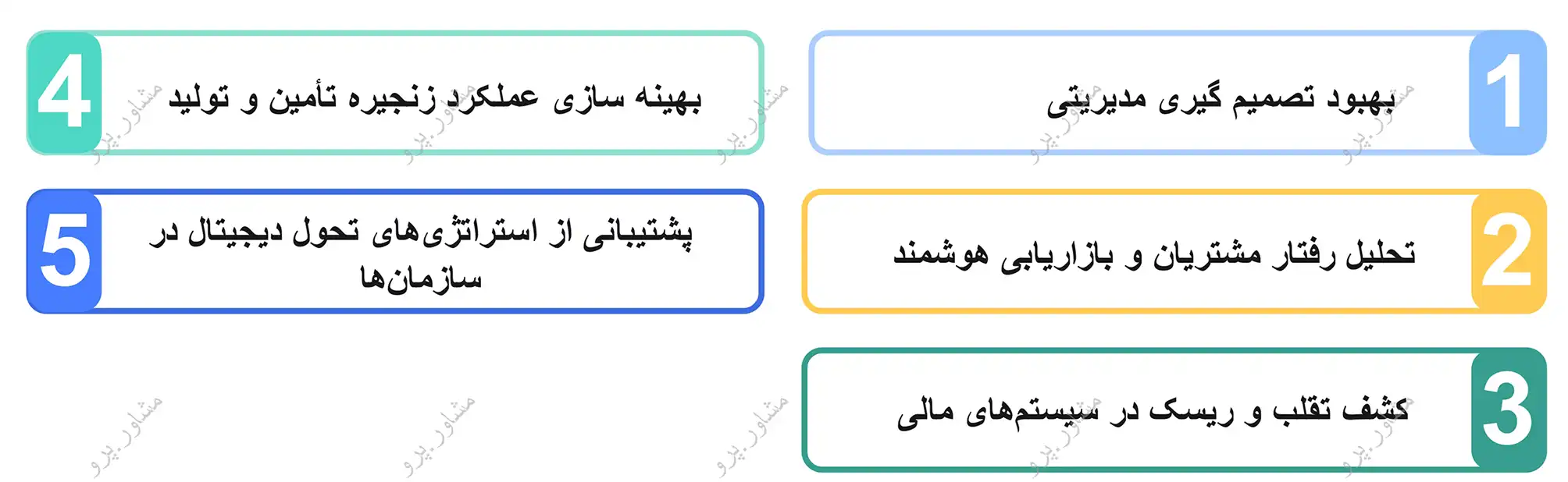 کاربردهای داده‌ کاوی در سازمان‌ها