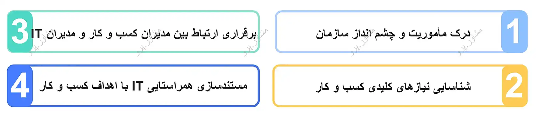 گام اول