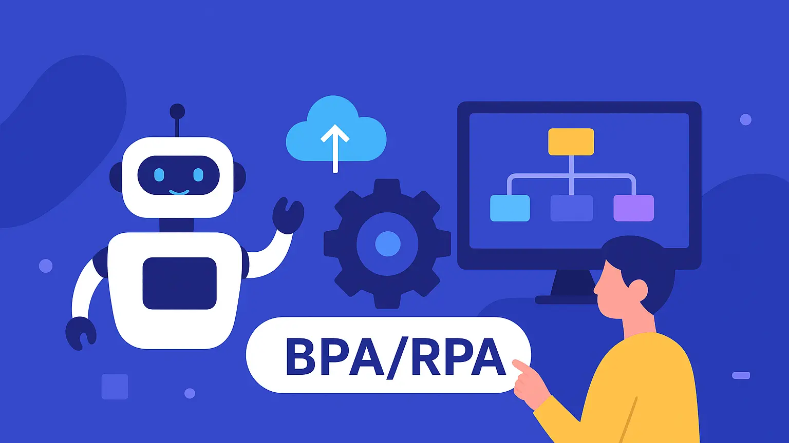 مدیریت فرآیندهای سازمانی