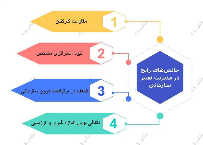چالش‌های رایج در مدیریت تغییر سازمانی