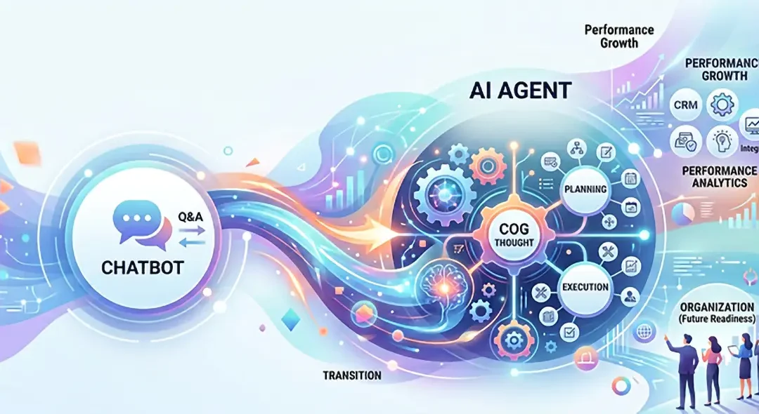 AI Agent