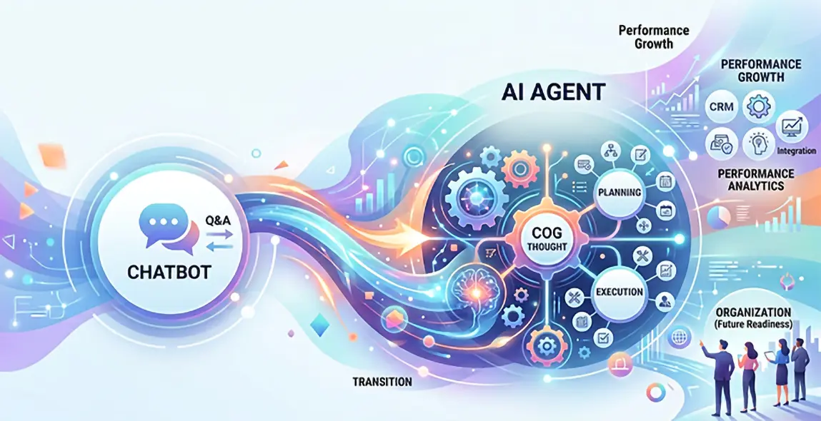 AI Agent